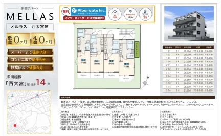 メルラス 西大宮IV 101号 0