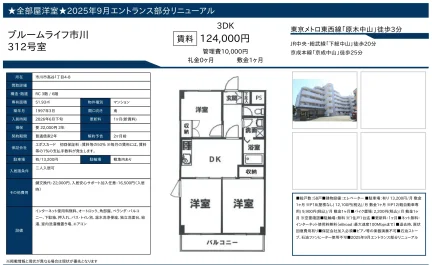 ブルームライフ市川 312号 0