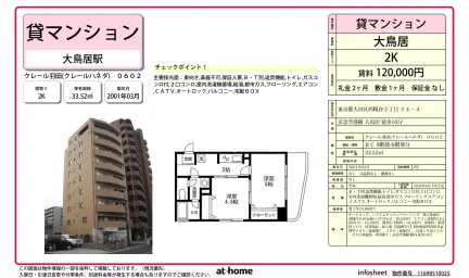 クレール羽田 0602号 0