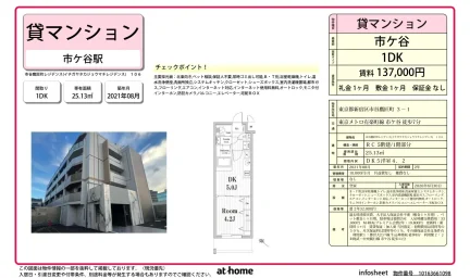市谷鷹匠町レジデンス 0
