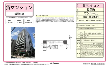 コンフォリア東上野 0