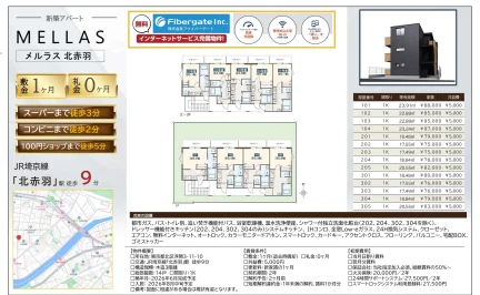メルラス 北赤羽 101 0