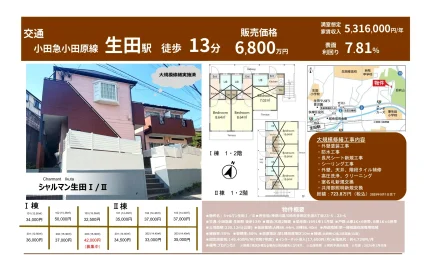 シャルマン生田Ⅰ/Ⅱ 101号 0