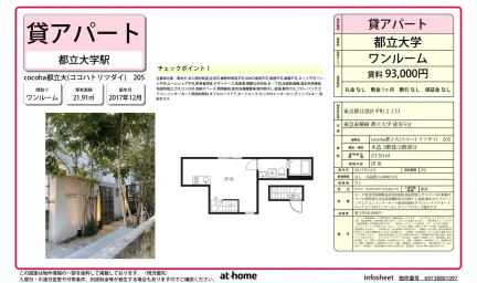 cocoha都立大 0