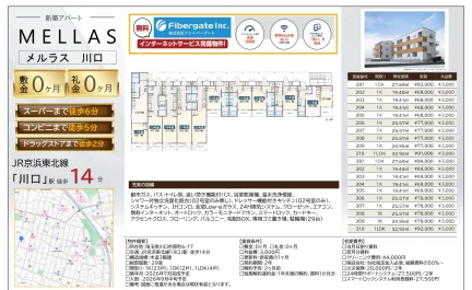 メルラス 309号 0
