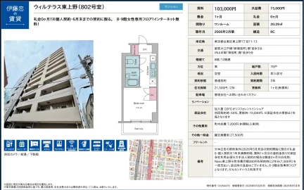 ウィルテラス東上野 802号 0