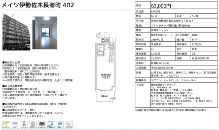 メイツ伊勢佐木長者町 402号 0