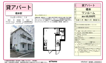 シュガーハウスⅠ 0