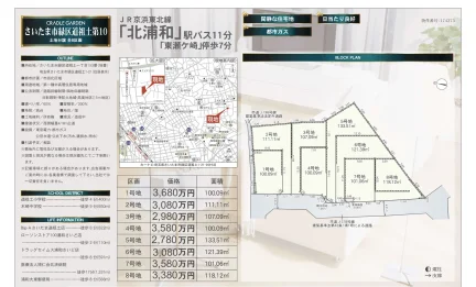 埼玉県さいたま市緑区道祖土１丁目 売地 0