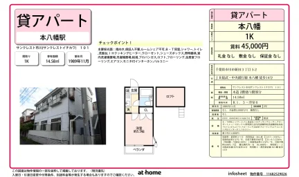 サンクレスト市川 0