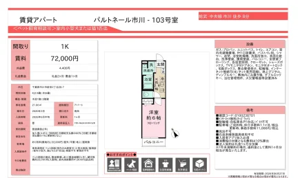 パルトネール市川 103号室 103号 0