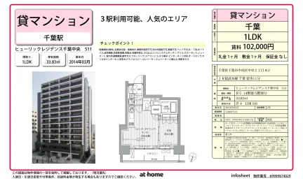 ヒューリックレジデンス千葉中央 0