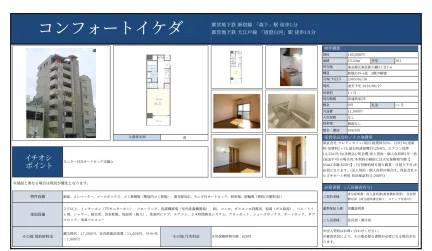 コンフォートイケダ 201号 0