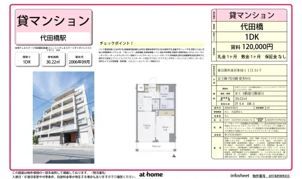日神デュオステージ代田橋和泉通り 0