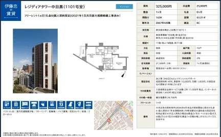レジディアタワー中目黒 1101号 0