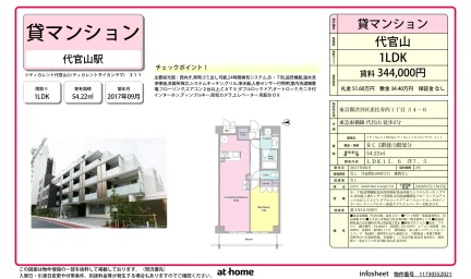 シティカレント代官山 311号 0