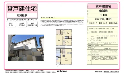 ザ・ファミオみなみD棟 0