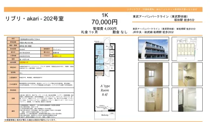リブリ akari 202号室 0