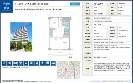 チェスターハウス川口 0