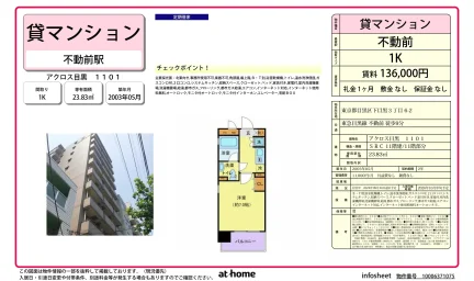 アクロス目黒 0