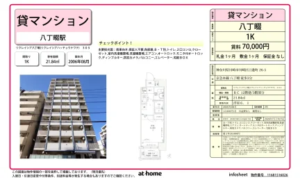 リクレイシア八丁畷 0