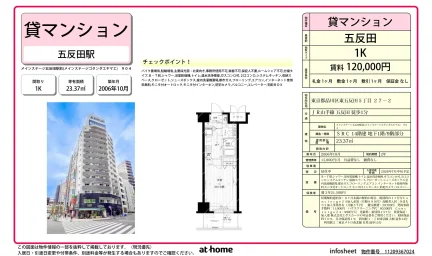 メインステージ五反田駅前 0