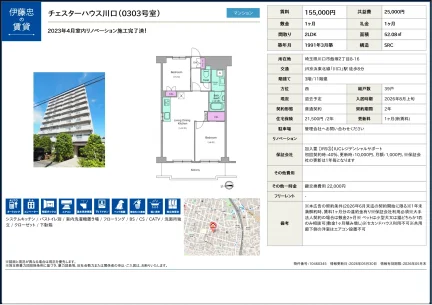 チェスターハウス川口 0