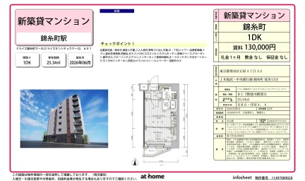 ミライズ錦糸町マーロ 0