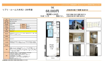 リブリ ルームス弁天2 205号 0