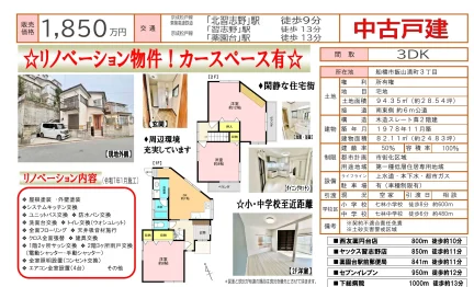 中古戸建 0