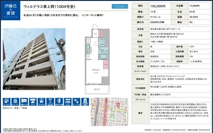 ウィルテラス東上野 1004号 0