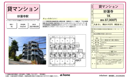 Ｓ－ＲＥＳＩＤＥＮＣＥ妙蓮寺 0