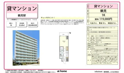 Brand New Studio Condo in Tsurumichuo 0