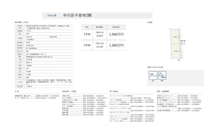 中川区千音寺2期 0