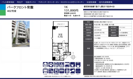 パークフロント常盤 402号 0