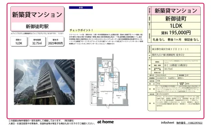 ルフォンプログレ上野御徒町 0