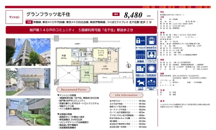 グランフラッツ北千住 3階 0