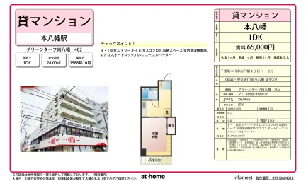 グリーンターフ南八幡 402 402 0