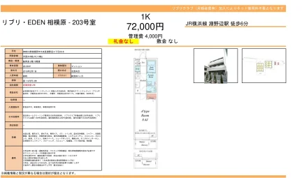リブリ EDEN 相模原 203号 0