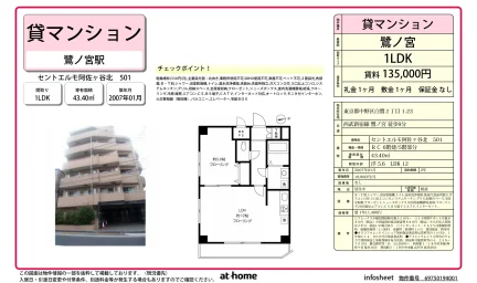 セントエルモ阿佐ヶ谷北 0