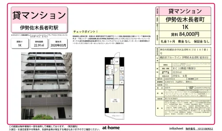 Modern Studio Condo Near Station in Chojamachi 0