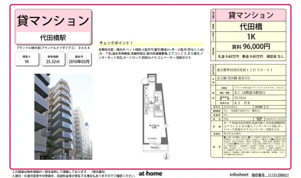 プランドル明大前 0604 0