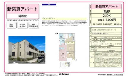 Brand New 2LDK Condo Near Station in Nishikojiya 0