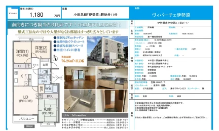 ヴィバーチェ伊勢原 0