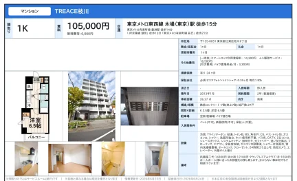 TREACE枝川 1K 0