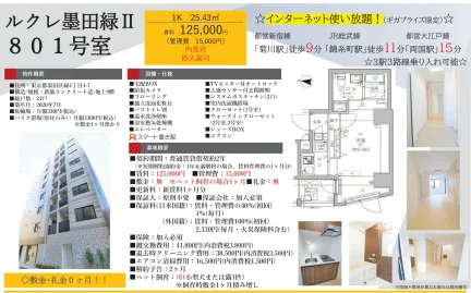 ルクレ墨田緑ⅡI 801号 0