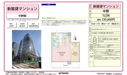 パークシティ中野 ザ タワーブリーズ 0