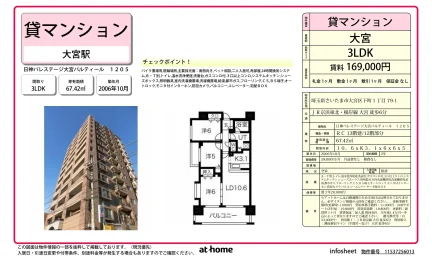 3LDK Condo Near Station in Shimocho 0