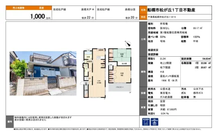 所在 船橋市松が丘1丁目不動産 0