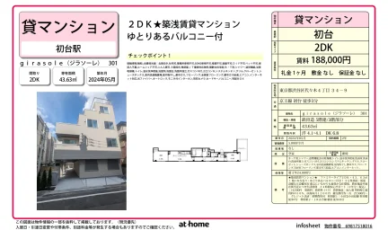 Brand New 2DK Condo Near Station in Motoyoyogicho 0